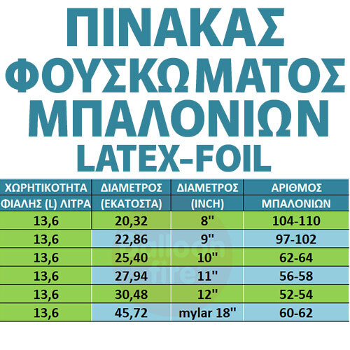 Φιάλη ήλιον 100 μπαλονιών  9" ιντσών 3