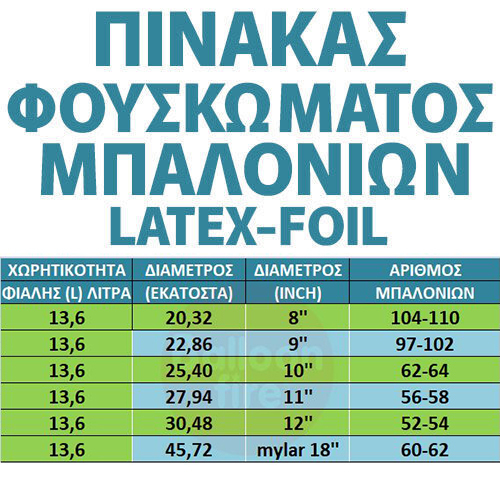 Φιάλη ήλιον 100 μπαλονιών  9" ιντσών 12