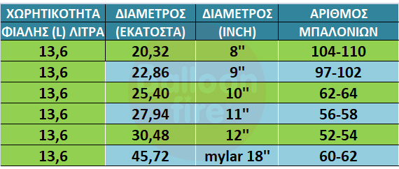 Φιάλη ήλιον 100 μπαλονιών  9" ιντσών 4