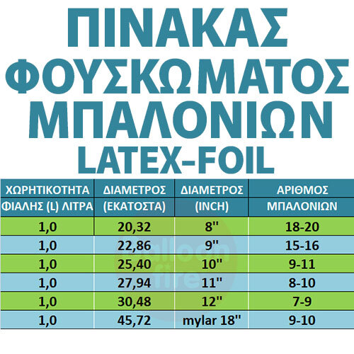 Φιάλη ήλιον 18 μπαλονιών 9" ιντσών 2