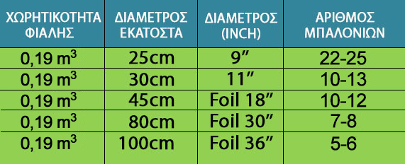 Φιάλη ήλιον 25 μπαλονιών 9" ιντσών 4