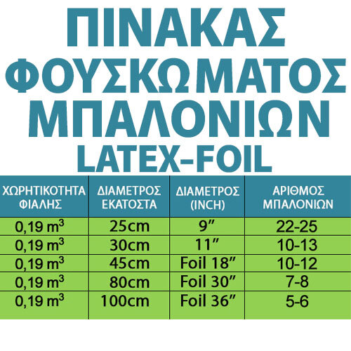 Φιάλη ήλιον 25 μπαλονιών 9" ιντσών 2