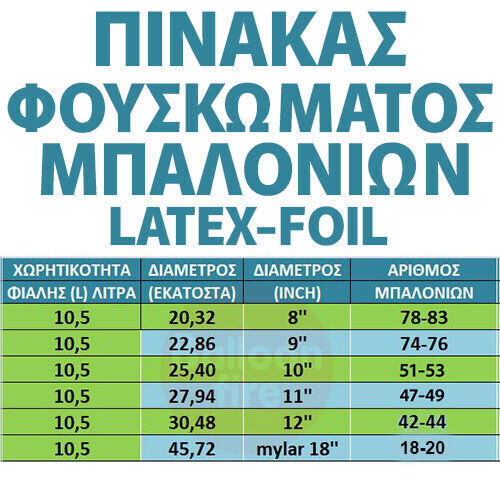 Φιάλη ήλιον 75 μπαλονιών  9" ιντσών 2