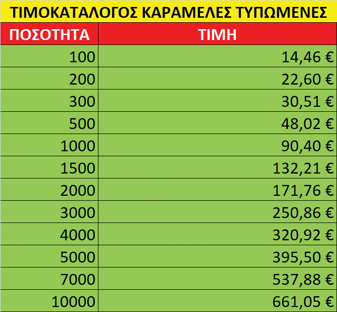 Τυπωμένες Καραμέλες Με Όνομα 15