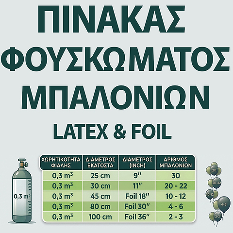 Φιάλη ήλιον 30 μπαλονιών 9" ιντσών