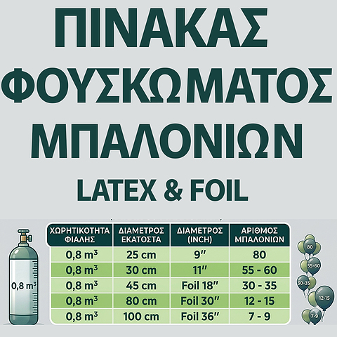 Φιάλη ήλιον 80 έως 100 μπαλονιών 9" ιντσών